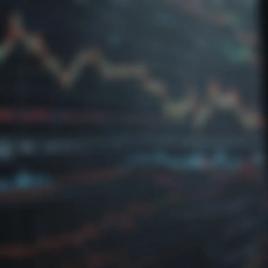 Dynamic Forex Trading Chart Analysis