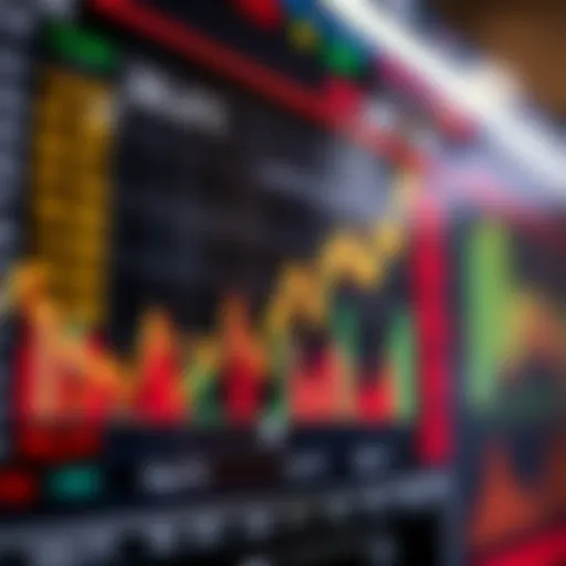 Chart showcasing stock trends and analysis