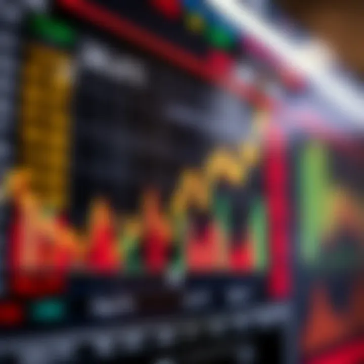 Chart showcasing stock trends and analysis