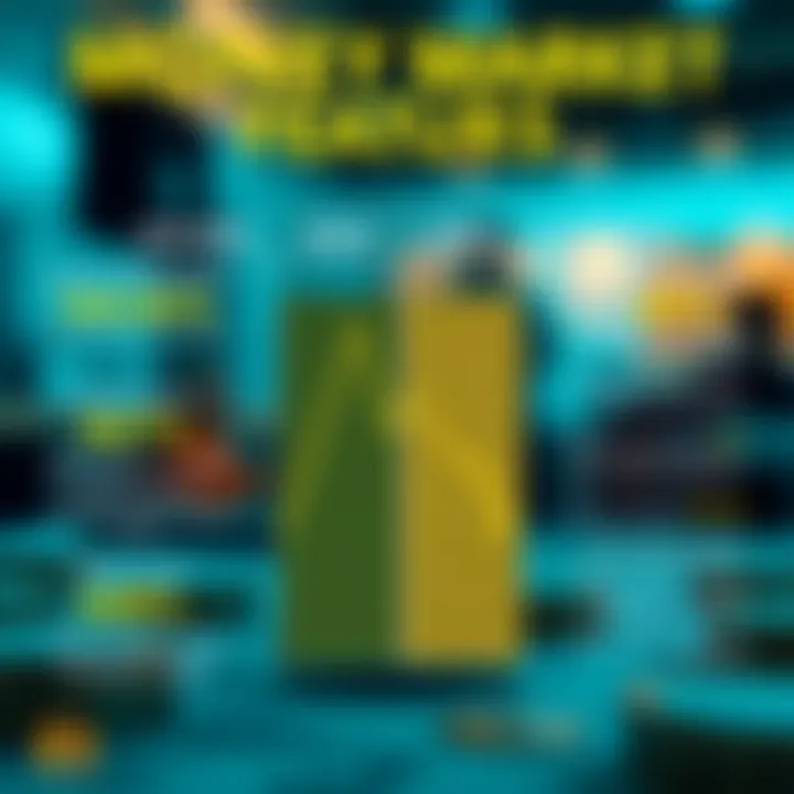 An infographic comparing money market account features