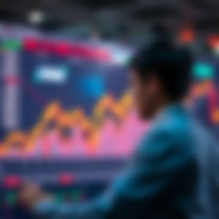 Chart depicting psychological aspects of trading decisions