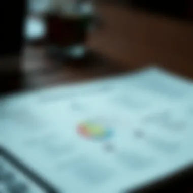 Diagram explaining various investment strategies