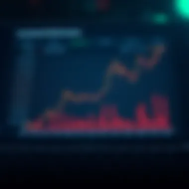 Graph showcasing investment performance metrics