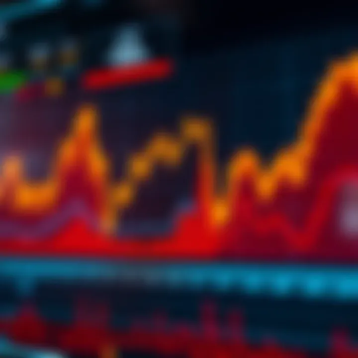 Chart highlighting key performance indicators for growth stocks