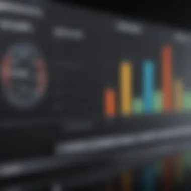 Chart showcasing investment performance metrics