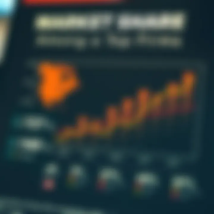 Infographic showcasing market share of top U.S. firms