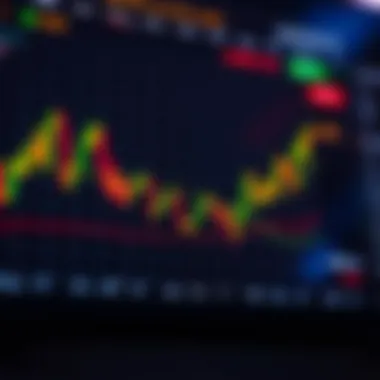 Chart showcasing market behavior related to SPX options