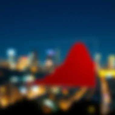 Graph illustrating market opportunities and threats