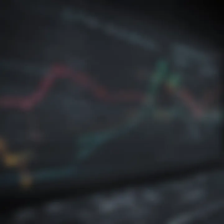 An annotated line chart illustrating stock trends over time