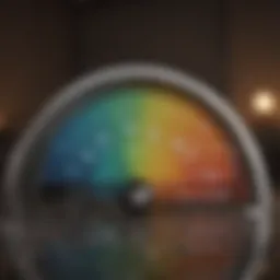 Visual representation of credit score metrics