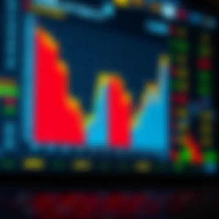 Chart displaying performance metrics of selected stocks
