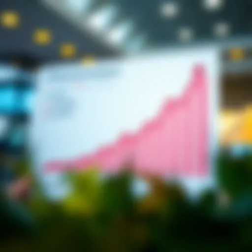 A chart illustrating financial growth over time