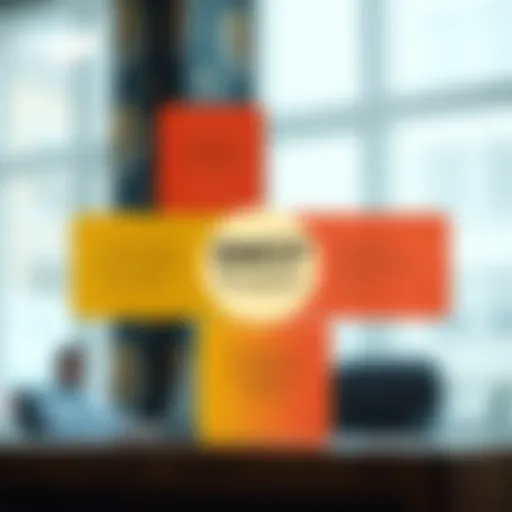 Visual representation of SWOT analysis segments