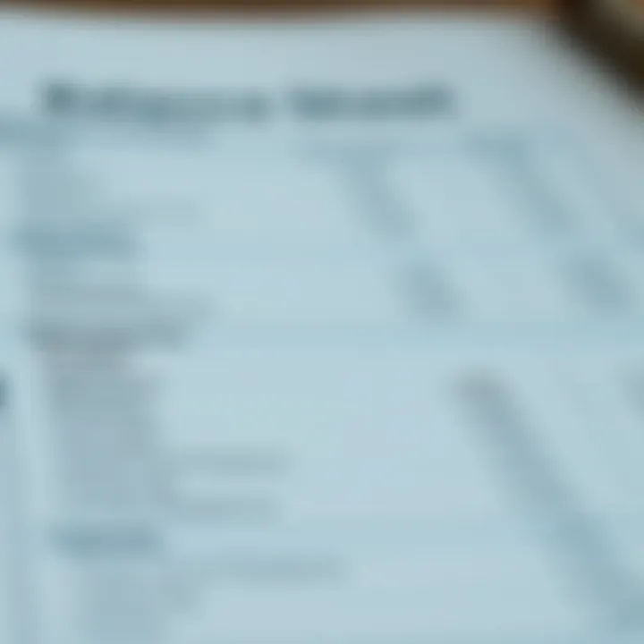 Detailed breakdown of different types of assets listed