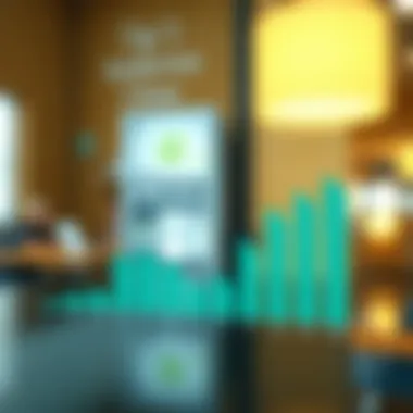 Graph illustrating customer satisfaction levels with Chime