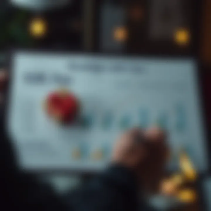 A strategic planning chart for financial management regarding gifts