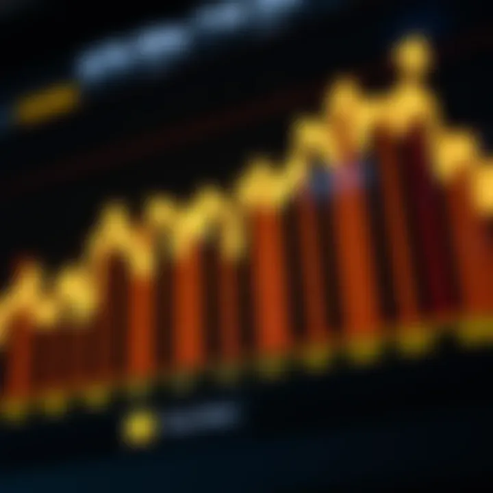 Graph depicting market behavior trends of penny stocks over time