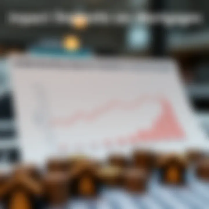 Graph showing deposit impact on mortgage rates