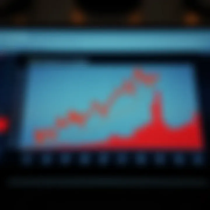 Graph illustrating risk management strategies for SPX options