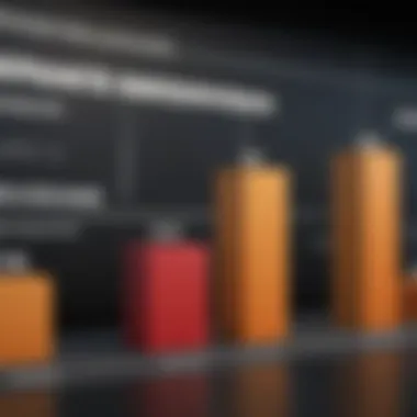 A chart illustrating demographic trends influencing stock purchasing behaviors.